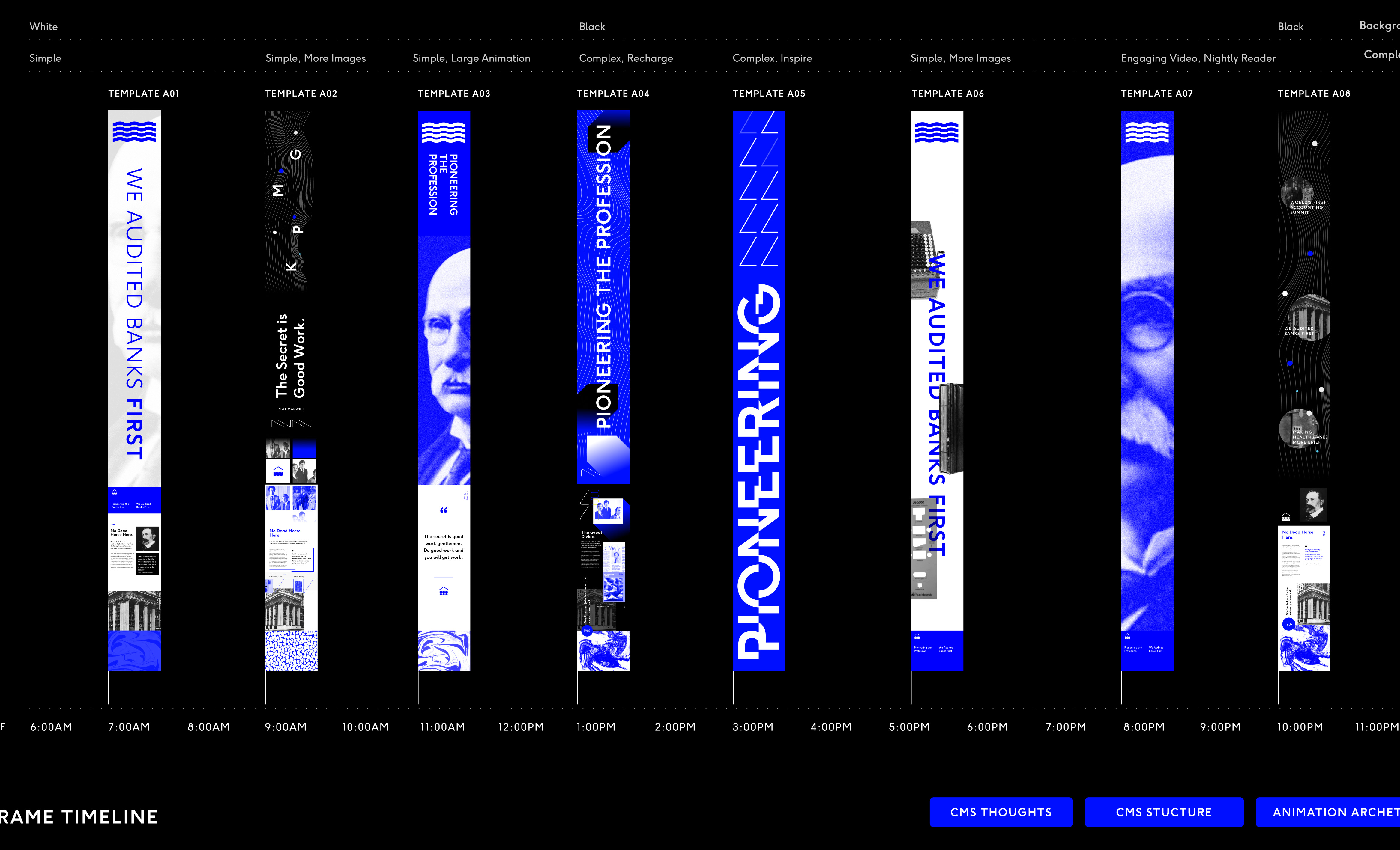 Timeline